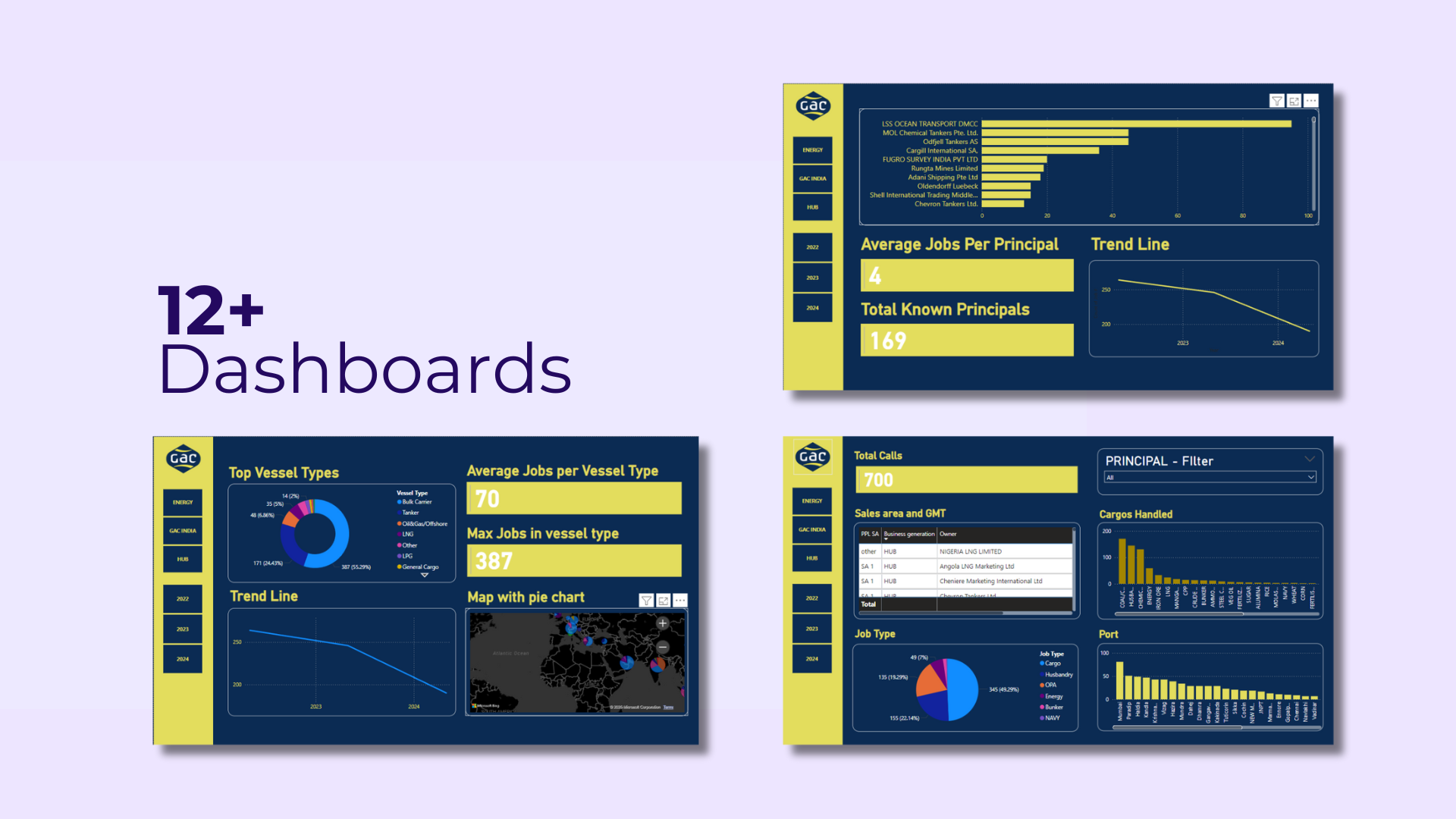 Dashboards